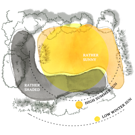 potential of your land
